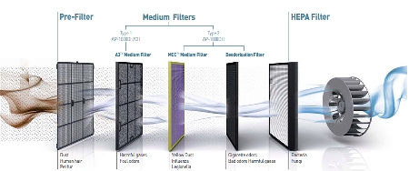 coway-ap-1008-filter-system